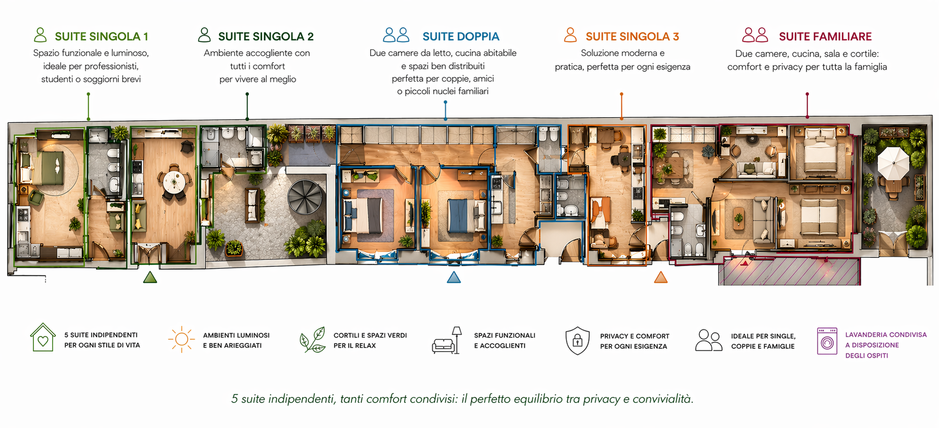 Planimetria della camera
